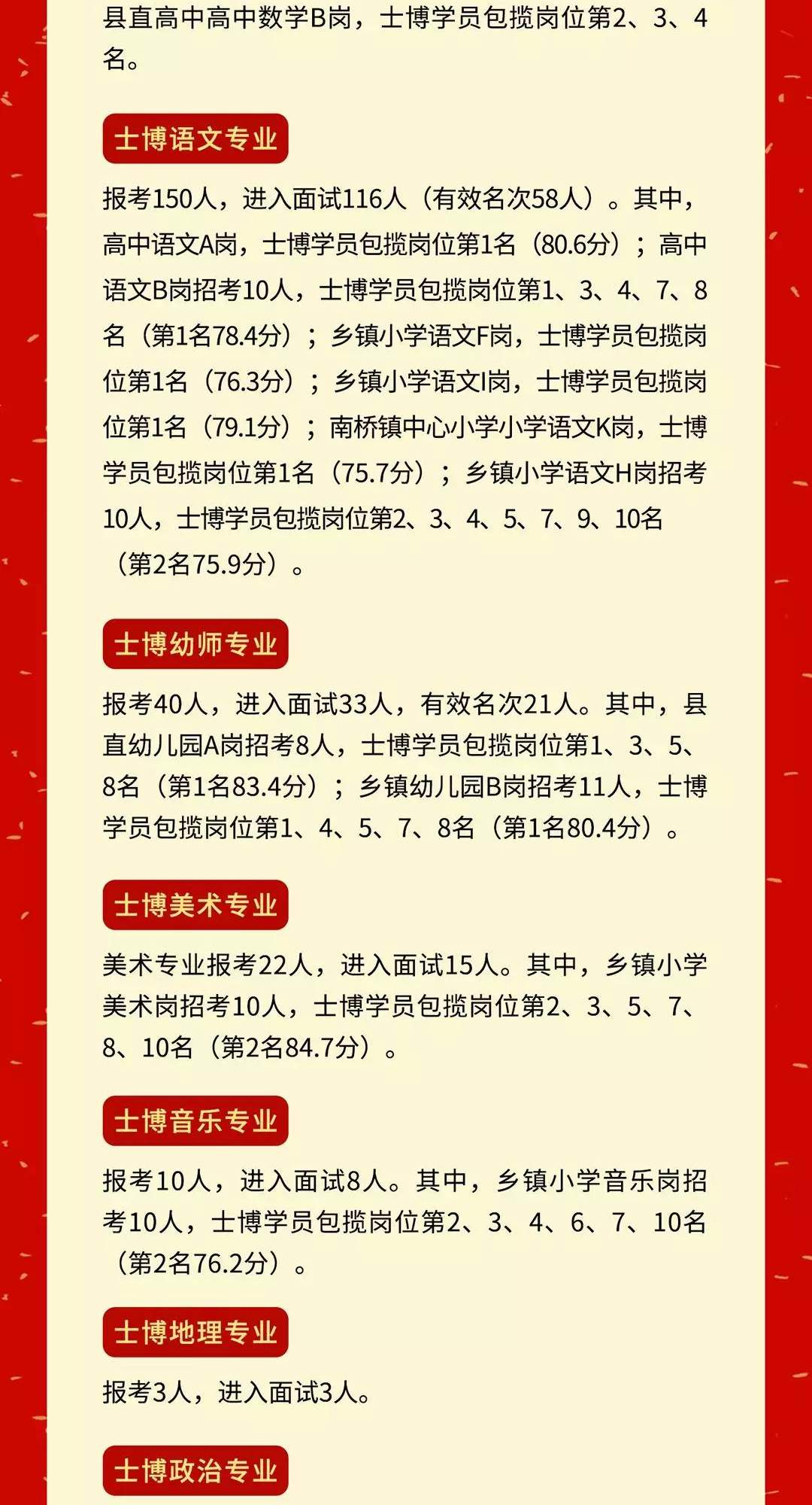 2151人进入面试！士博学员兰山区、罗庄区、郯城县等10县区最新战报！