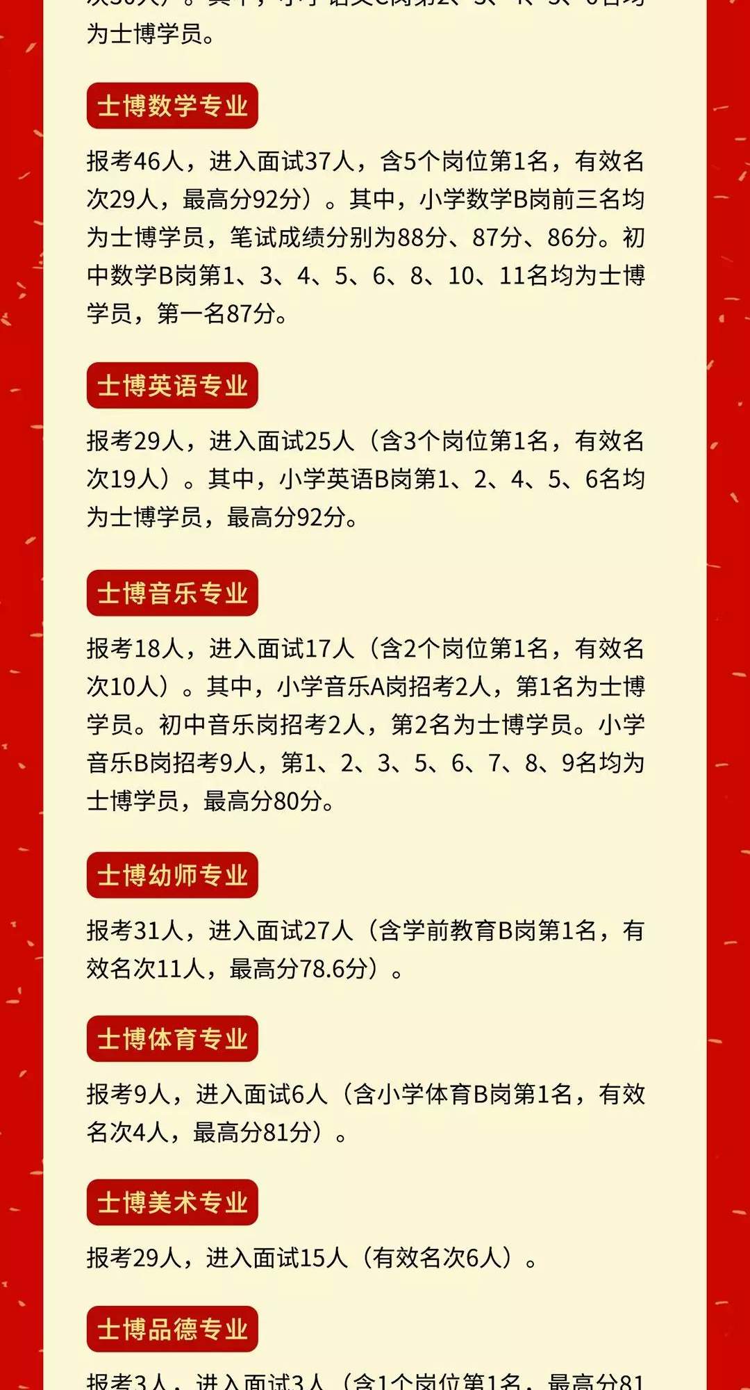 2151人进入面试！士博学员兰山区、罗庄区、郯城县等10县区最新战报！