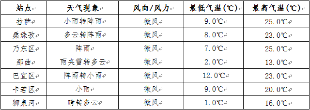 点进来看未来24小时天气咯~