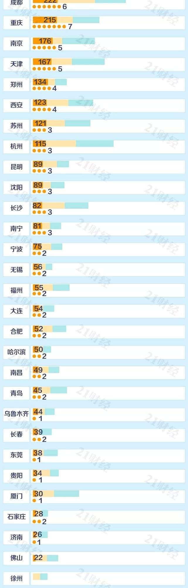 “中国城市地铁排名”上了微博热搜！无锡排在……