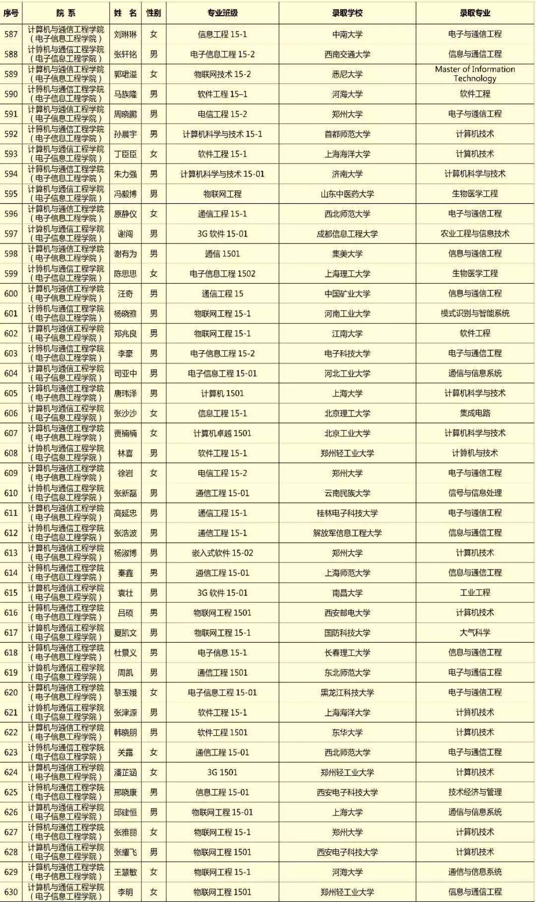 【榜样力量】2019年毕业生文明离校活动之考研典型事迹展