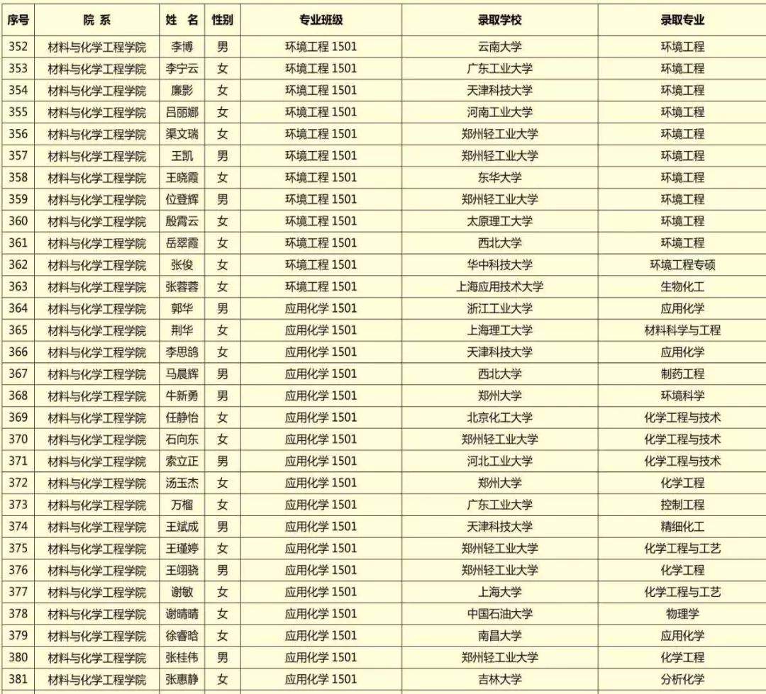 【榜样力量】2019年毕业生文明离校活动之考研典型事迹展