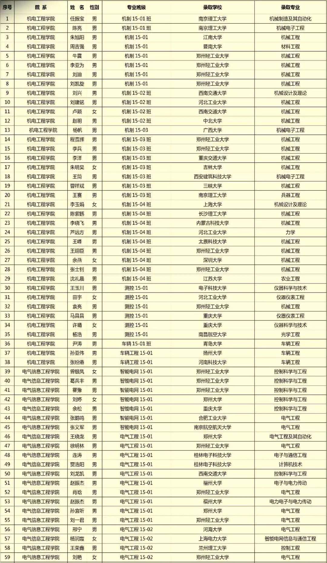 【榜样力量】2019年毕业生文明离校活动之考研典型事迹展