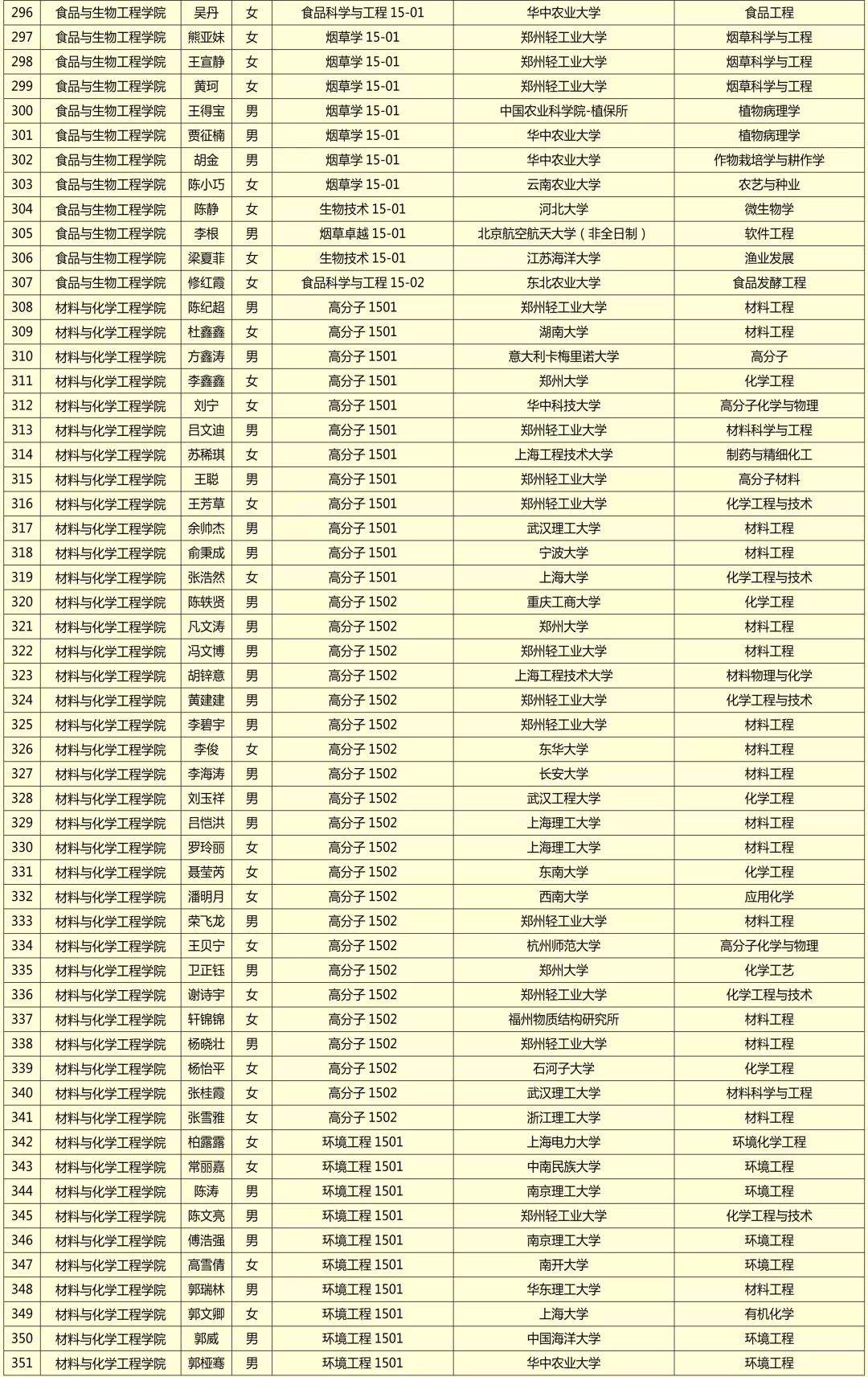 【榜样力量】2019年毕业生文明离校活动之考研典型事迹展