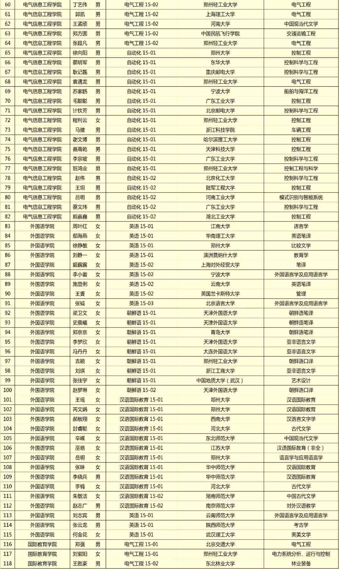 【榜样力量】2019年毕业生文明离校活动之考研典型事迹展