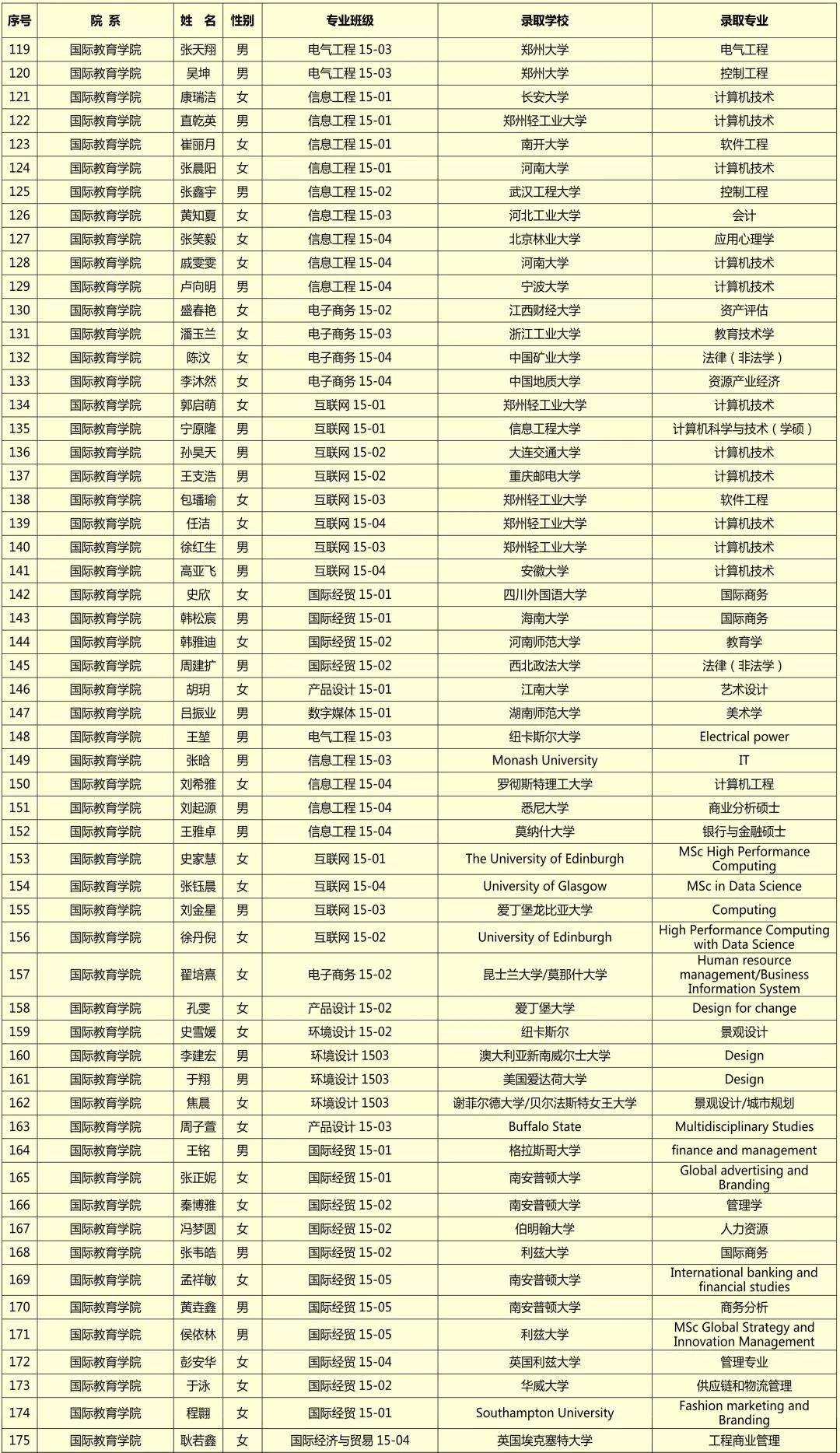 【榜样力量】2019年毕业生文明离校活动之考研典型事迹展