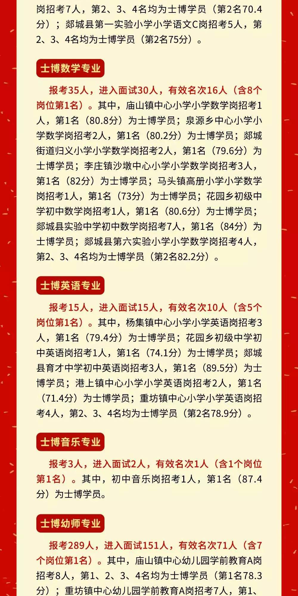 2151人进入面试！士博学员兰山区、罗庄区、郯城县等10县区最新战报！