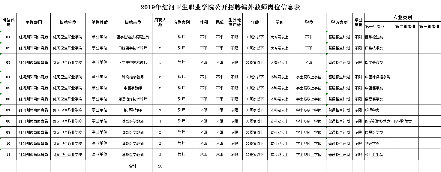 红河卫生职业学院招聘教师20人公告！！