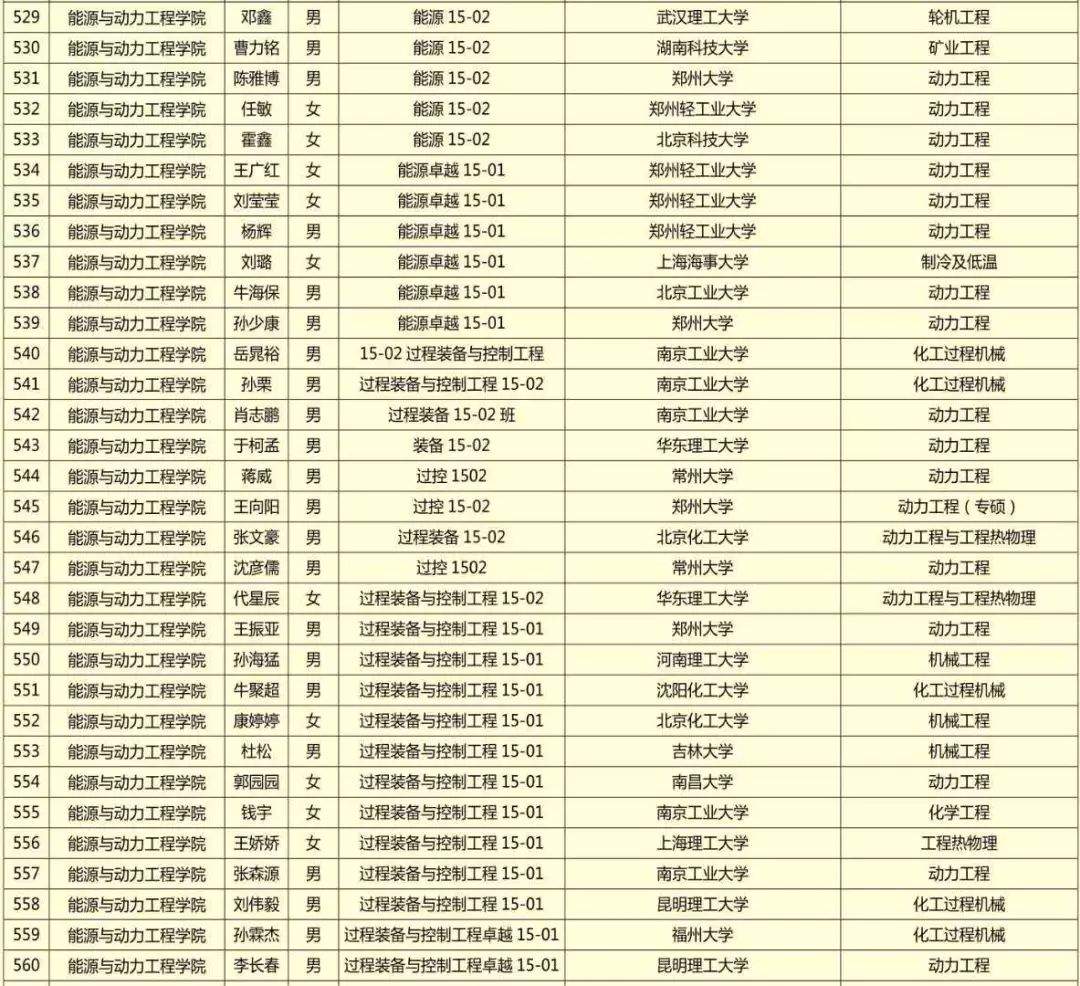 【榜样力量】2019年毕业生文明离校活动之考研典型事迹展