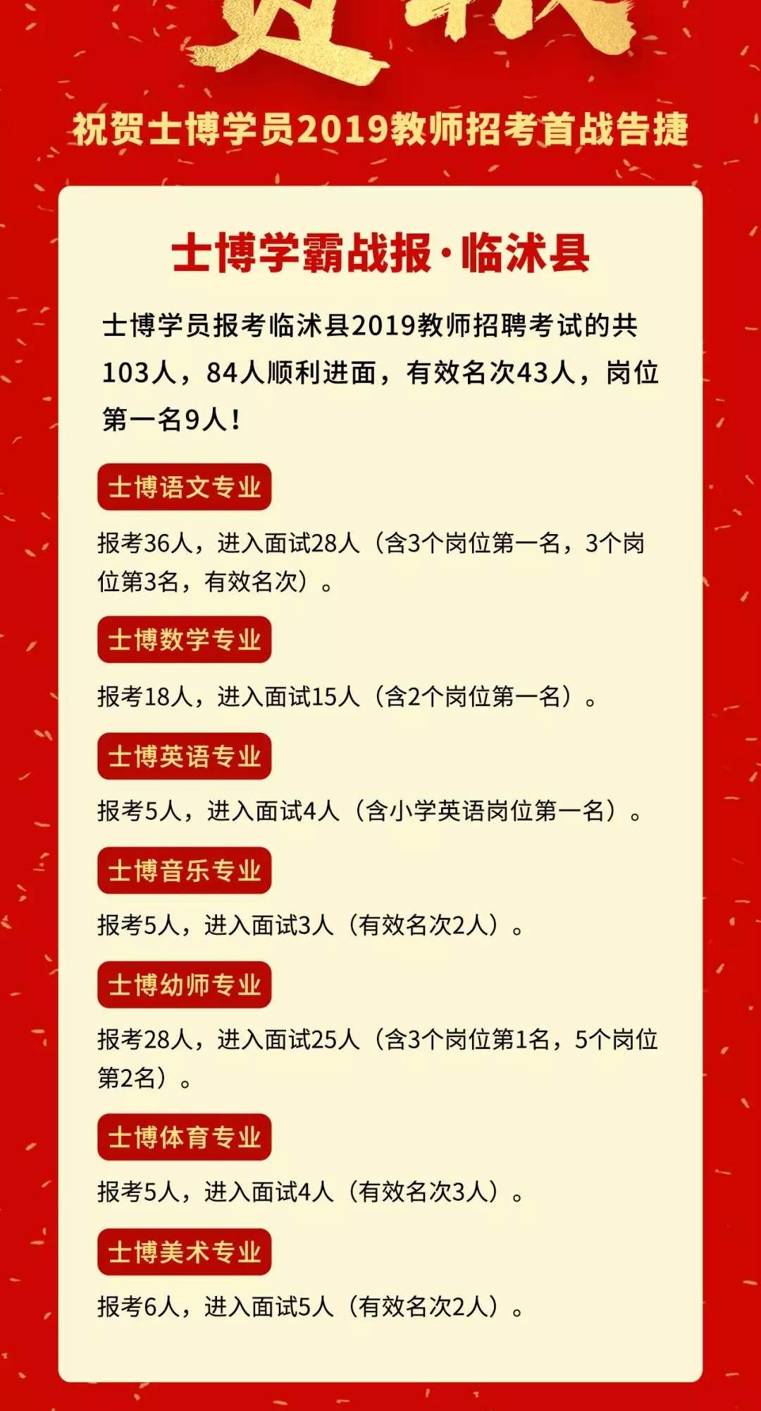 2151人进入面试！士博学员兰山区、罗庄区、郯城县等10县区最新战报！