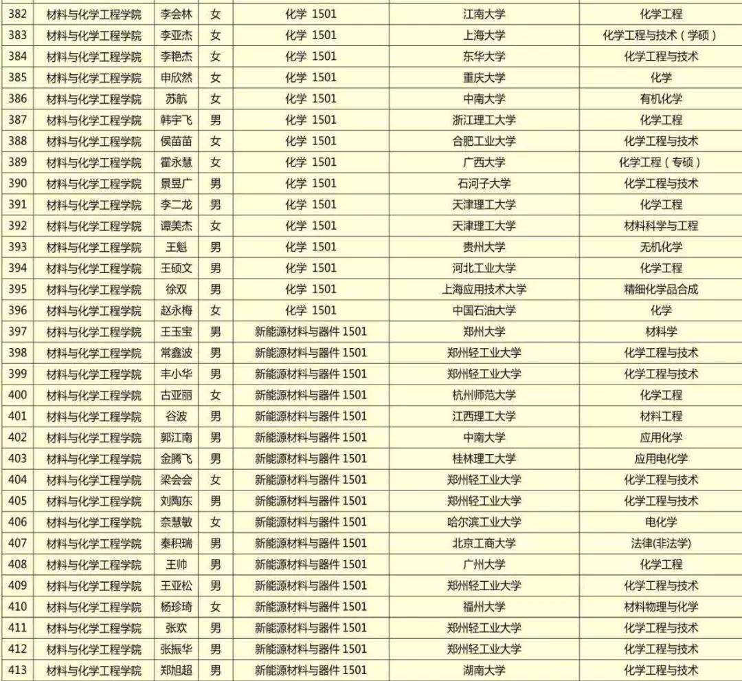 【榜样力量】2019年毕业生文明离校活动之考研典型事迹展