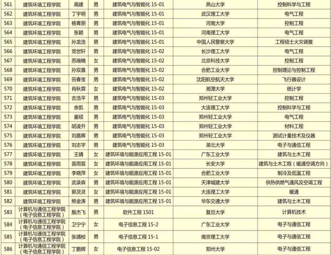 【榜样力量】2019年毕业生文明离校活动之考研典型事迹展