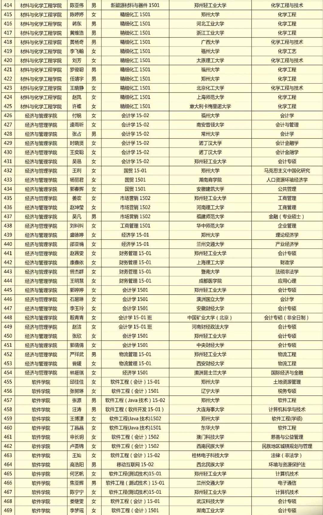 【榜样力量】2019年毕业生文明离校活动之考研典型事迹展