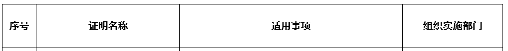 重磅！人社部正式文件，7月前全面启动，一建、一级造价等考试报名，不再提供学历和工作年限证明！