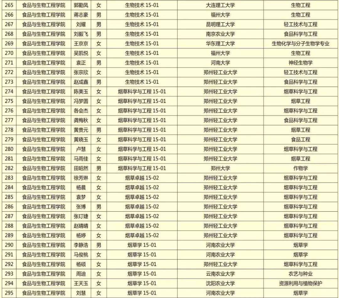 【榜样力量】2019年毕业生文明离校活动之考研典型事迹展