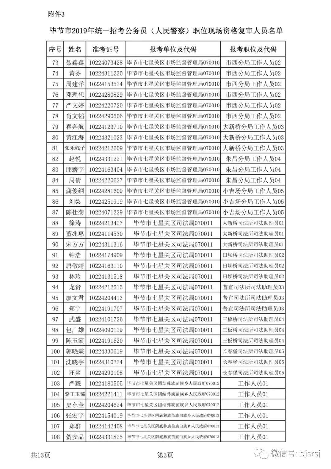 2019年毕节市公开招录选调生、公务员（人民警察）现场资格复审公告