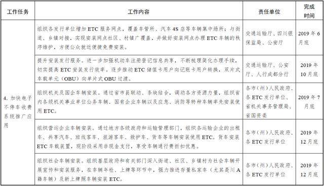 2019年底前四川在籍汽车ETC安装率要达80%以上