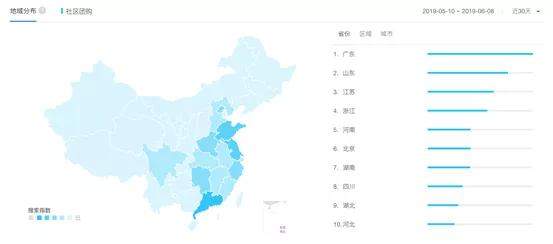 社区团购的“危”与“机”