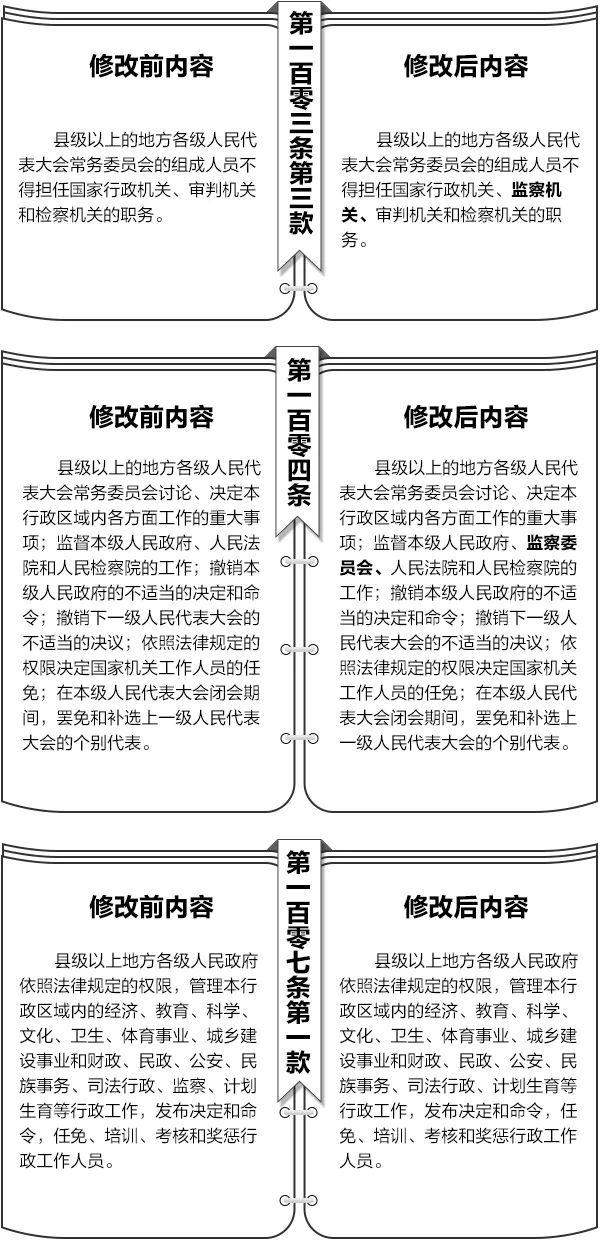 【宪法学习】一目了然！宪法修改前后内容对照表