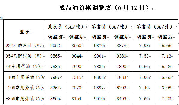 快讯！油价迎来年内最大降幅！