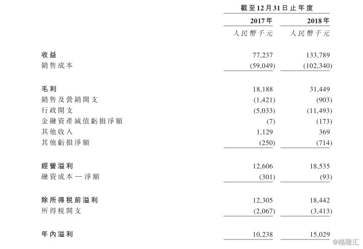 海星游艇赴港IPO，造艇龙头能否畅游产业红海？