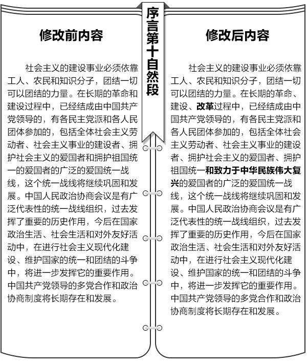 【宪法学习】一目了然！宪法修改前后内容对照表