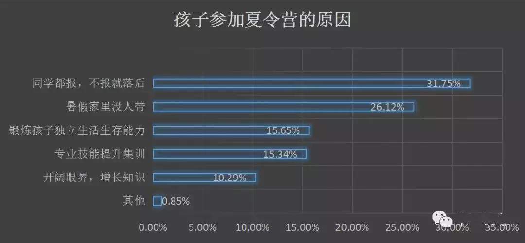 哈尔滨奥德曼夏令营【暑假就要到啦，5招帮孩子选择靠谱的夏令营】