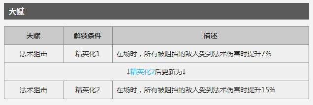 明日方舟：天火都能被值班嫌弃？最强控制800攻击属性很优越