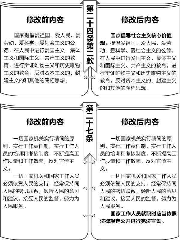 【宪法学习】一目了然！宪法修改前后内容对照表