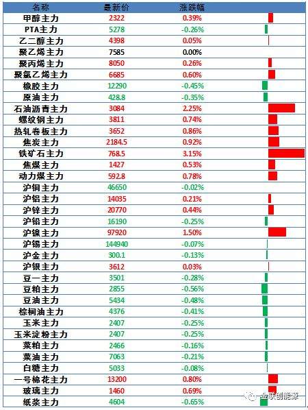 金联创大宗商品早报(20190612)