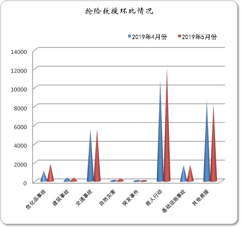 独家 | 5月份全国火情速递，这5大特点您必须关注！