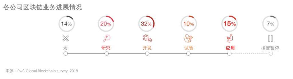 区块链的"低效率"问题有没有解决方案？