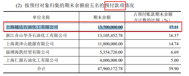 鹏盾电商子公司法人代表持股公司既是客户又是供应商 被股转质疑合理性