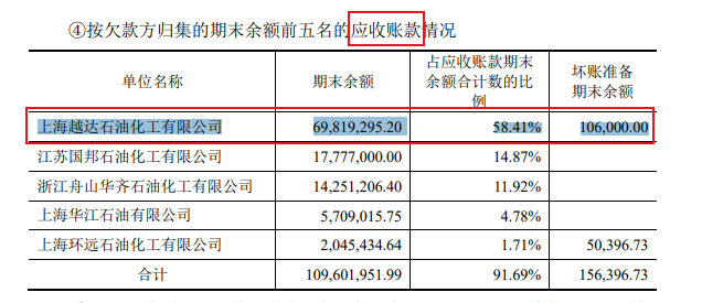 鹏盾电商子公司法人代表持股公司既是客户又是供应商 被股转质疑合理性