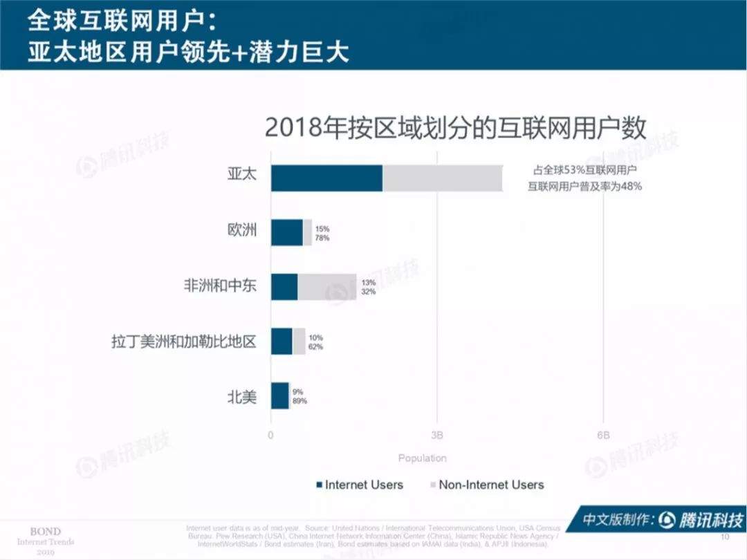 互联网老了，女皇也老了