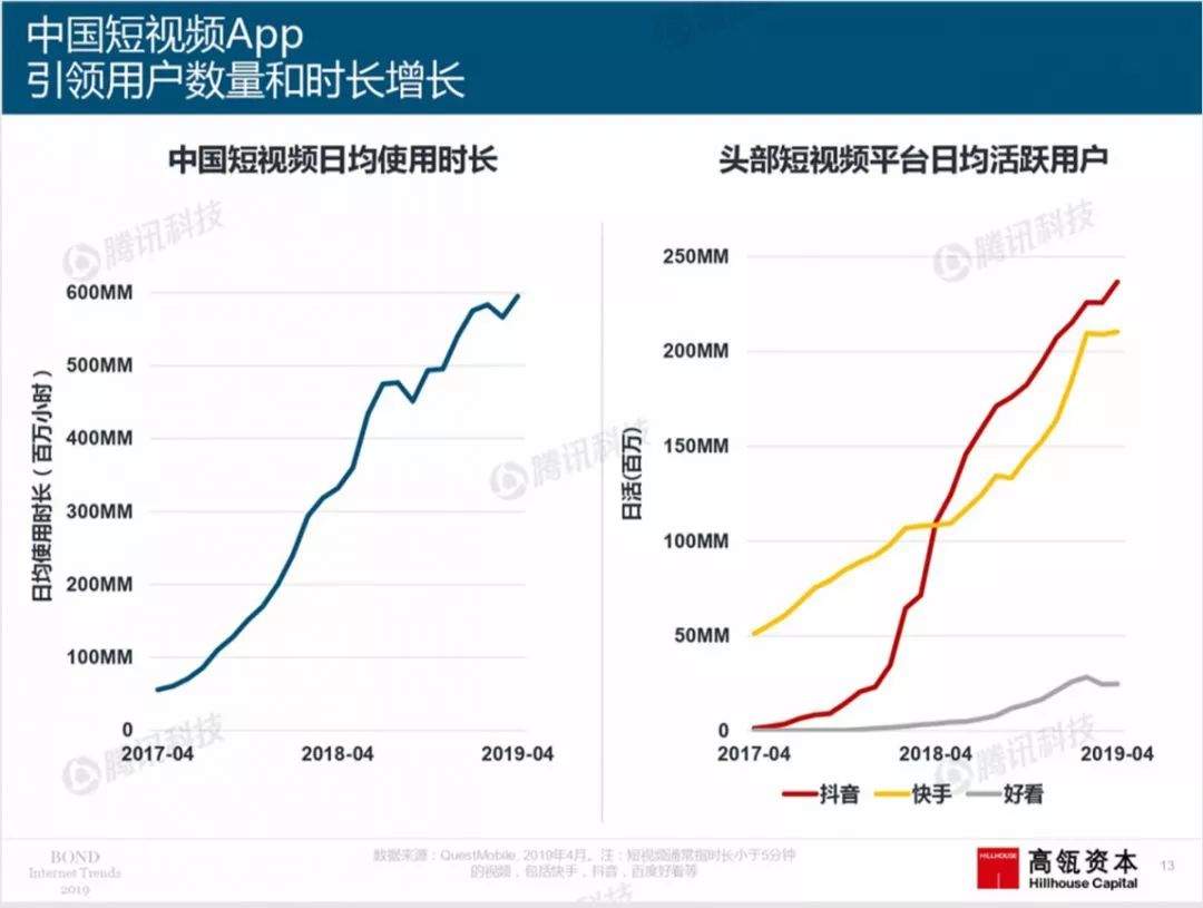 互联网老了，女皇也老了