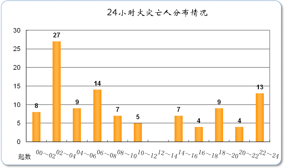 独家 | 5月份全国火情速递，这5大特点您必须关注！