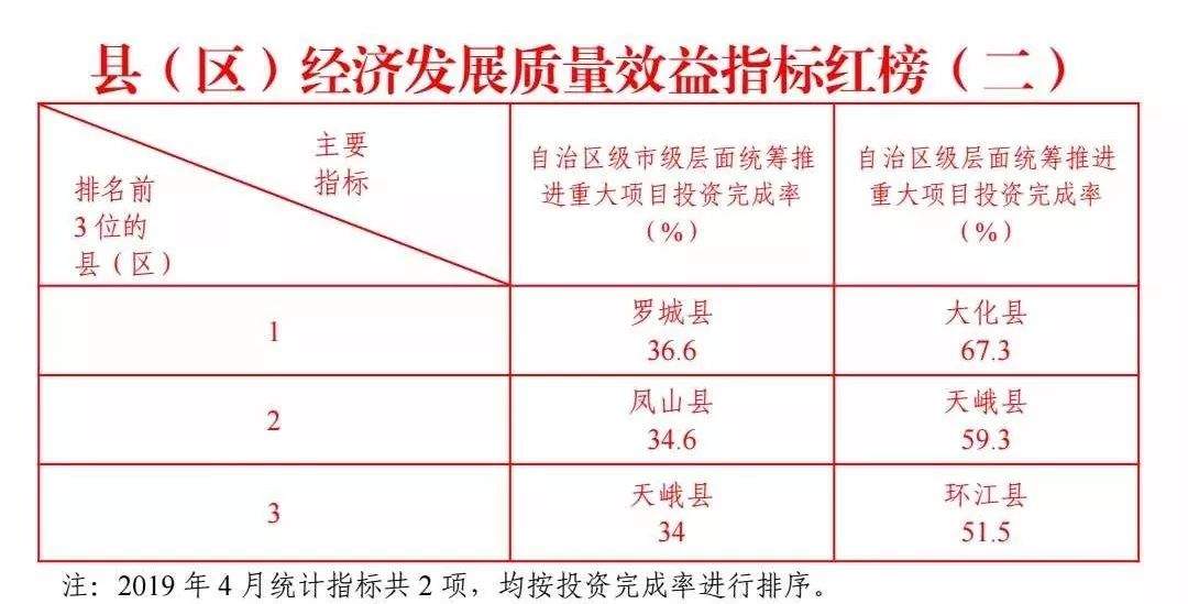 环江荣登市政府“红榜”啦~~