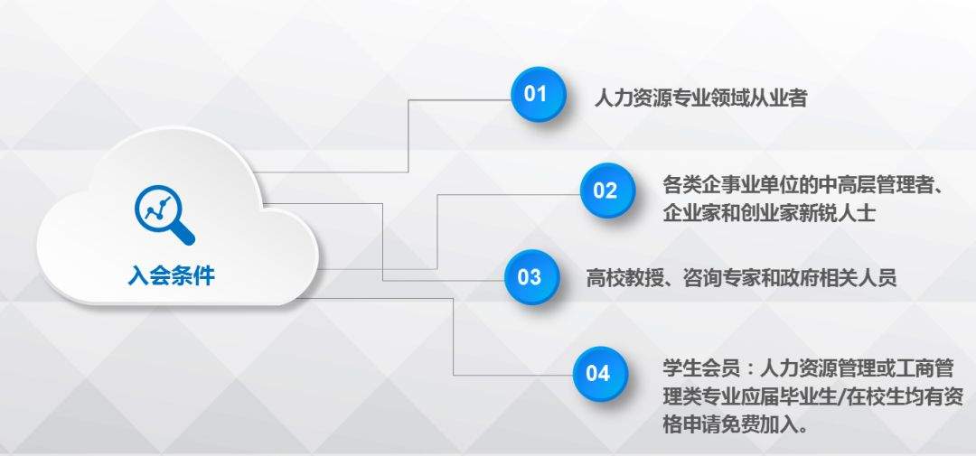 内蒙古人力资源经理协会