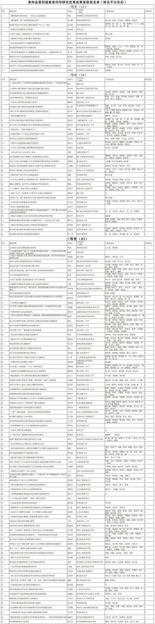 听贵州丨6月起，在贵州考驾照，不同科目可换驾校了！