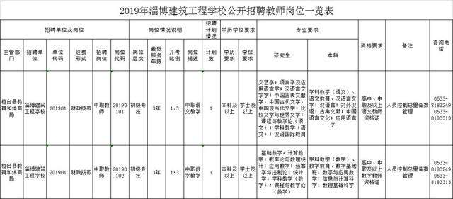 临淄区将公开遴选30名中小学教师，淄博这所学校招聘11名教师！快看你符合条件不~