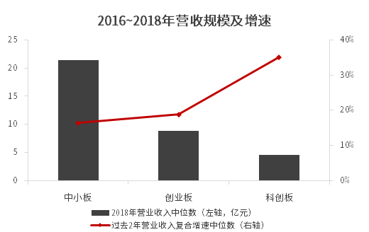 科创板正式开板，投资攻略抢先看！