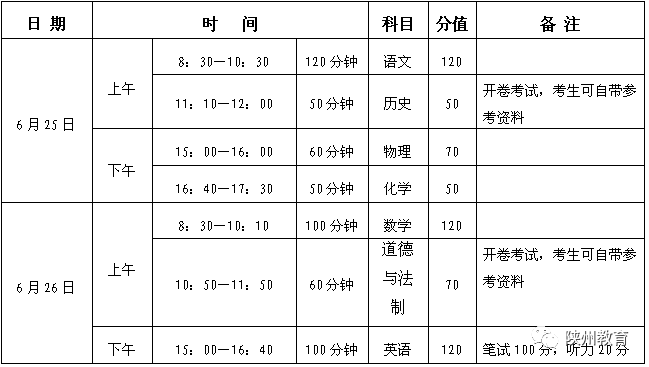 【TOP】2019年陕州区普通高中招生政策问答