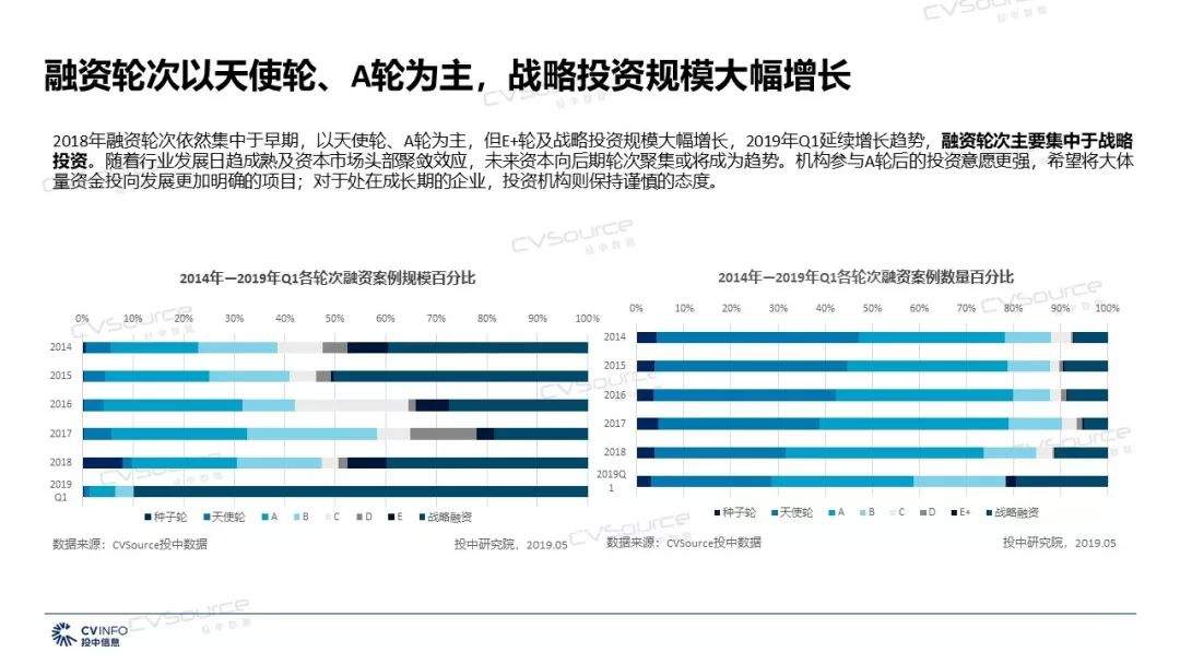 2019年文化传媒产业将迎来哪些机遇和挑战？