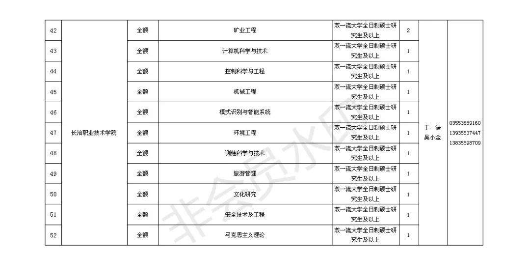 39个单位、156人！长治事业单位招聘啦！