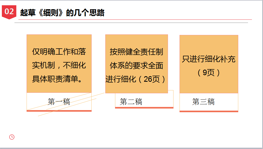 广西消防救援总队举办防火岗位大练兵——法制业务视频讲座