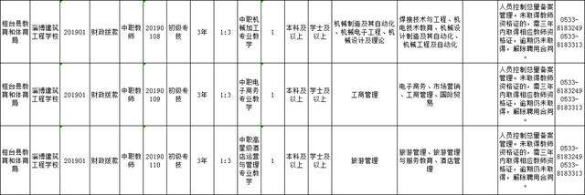 临淄区将公开遴选30名中小学教师，淄博这所学校招聘11名教师！快看你符合条件不~