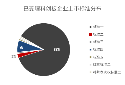 科创板正式开板，投资攻略抢先看！