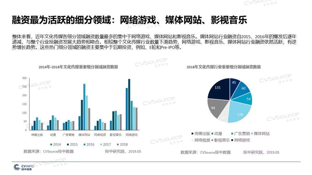 2019年文化传媒产业将迎来哪些机遇和挑战？