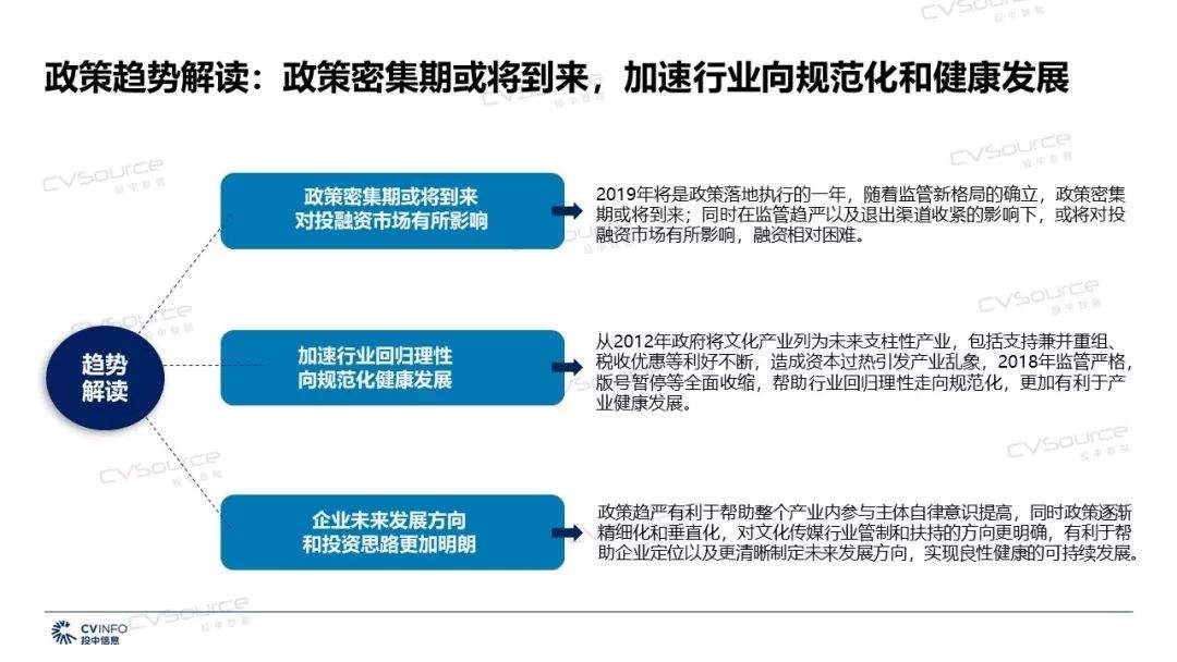 2019年文化传媒产业将迎来哪些机遇和挑战？